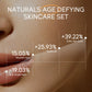 Vitamin C Skincare Set