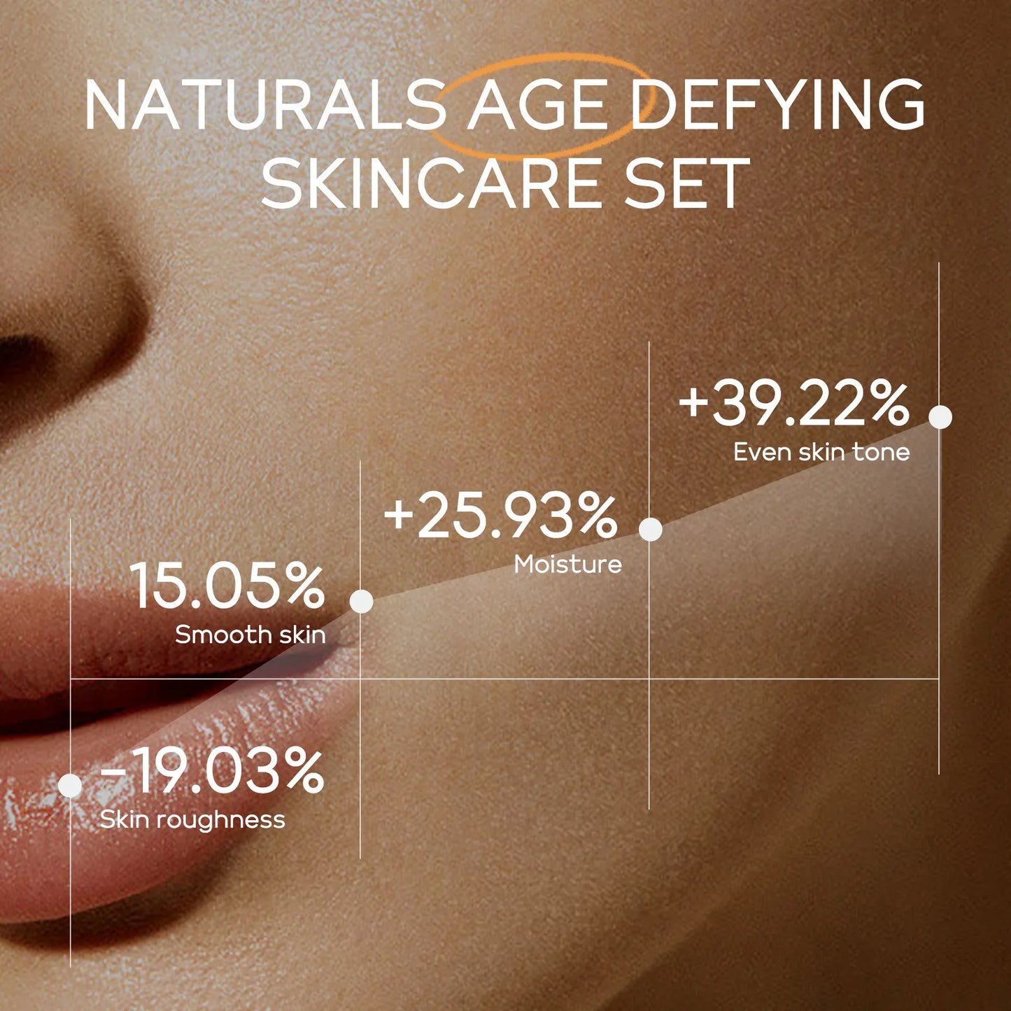 Vitamin C Skincare Set